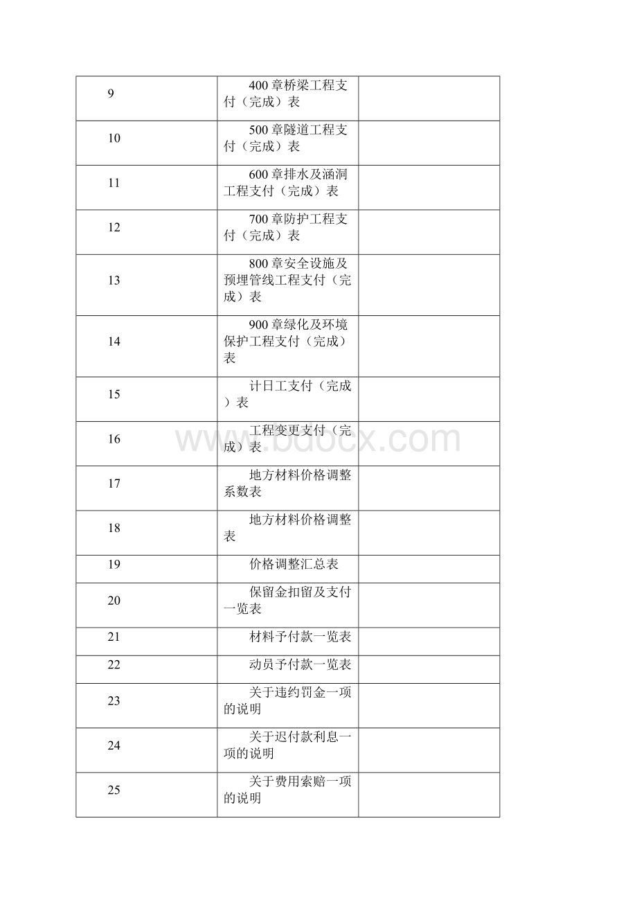 竣工计量支付用表.docx_第3页