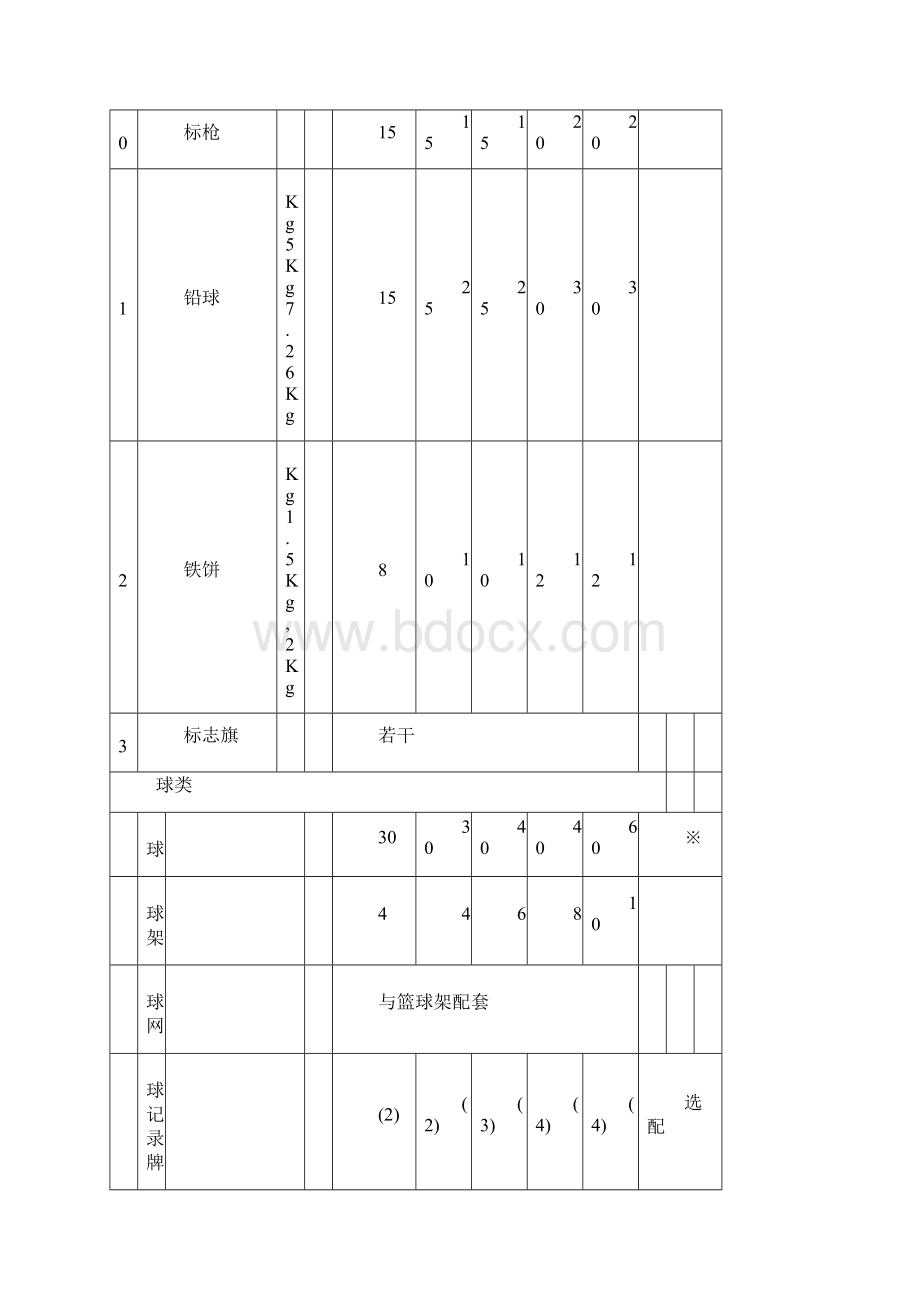 中小学体育器材配备实用标准.docx_第3页