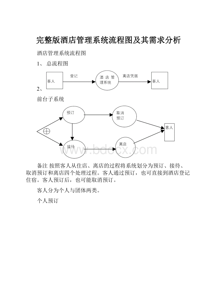 完整版酒店管理系统流程图及其需求分析Word文档下载推荐.docx