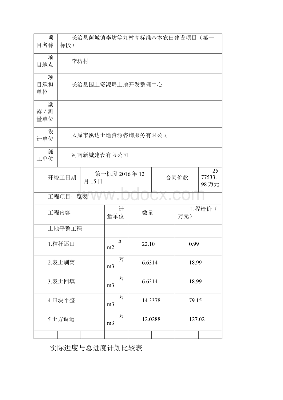 高标准基本农田建设项目施工汇总.docx_第2页