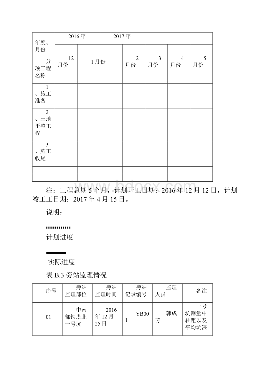 高标准基本农田建设项目施工汇总.docx_第3页