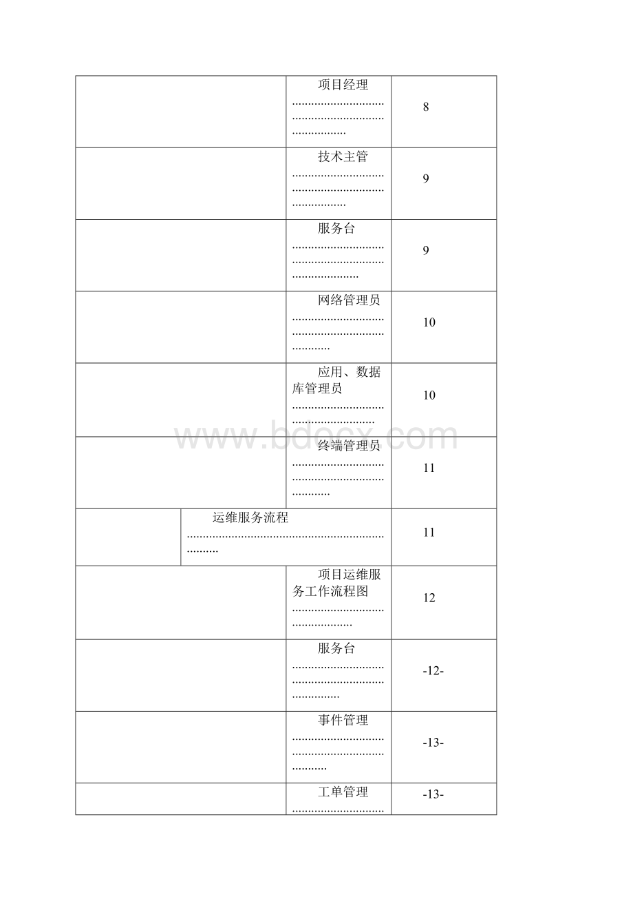 运行维护管理体系及制度规范方案Word格式.docx_第2页