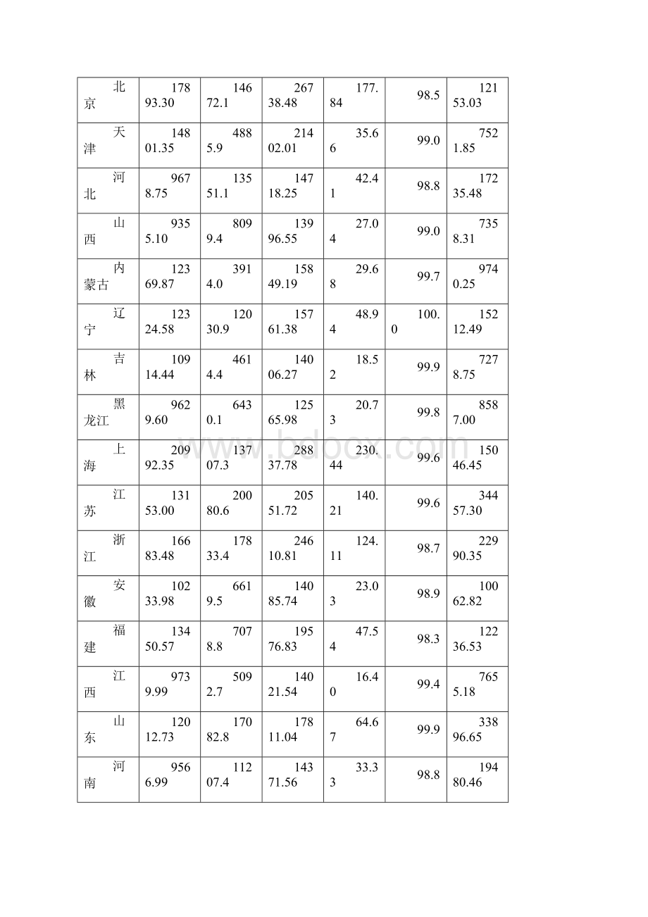 《影响我国城镇居民消费支出的相关因素分析》Word文件下载.docx_第2页