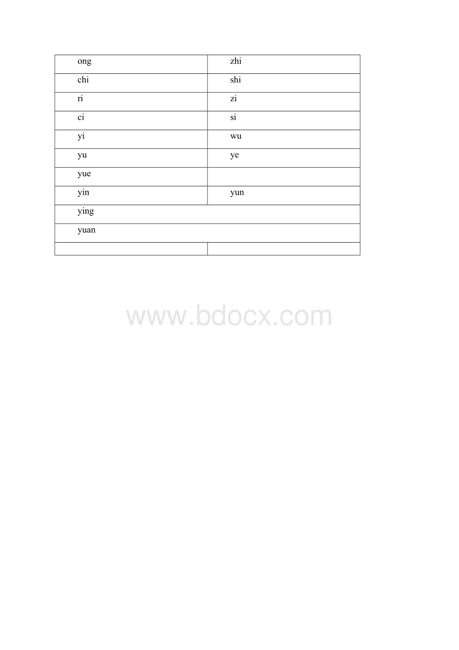 重点小学汉语拼音字母表格模板加大字体word打印版.docx_第2页