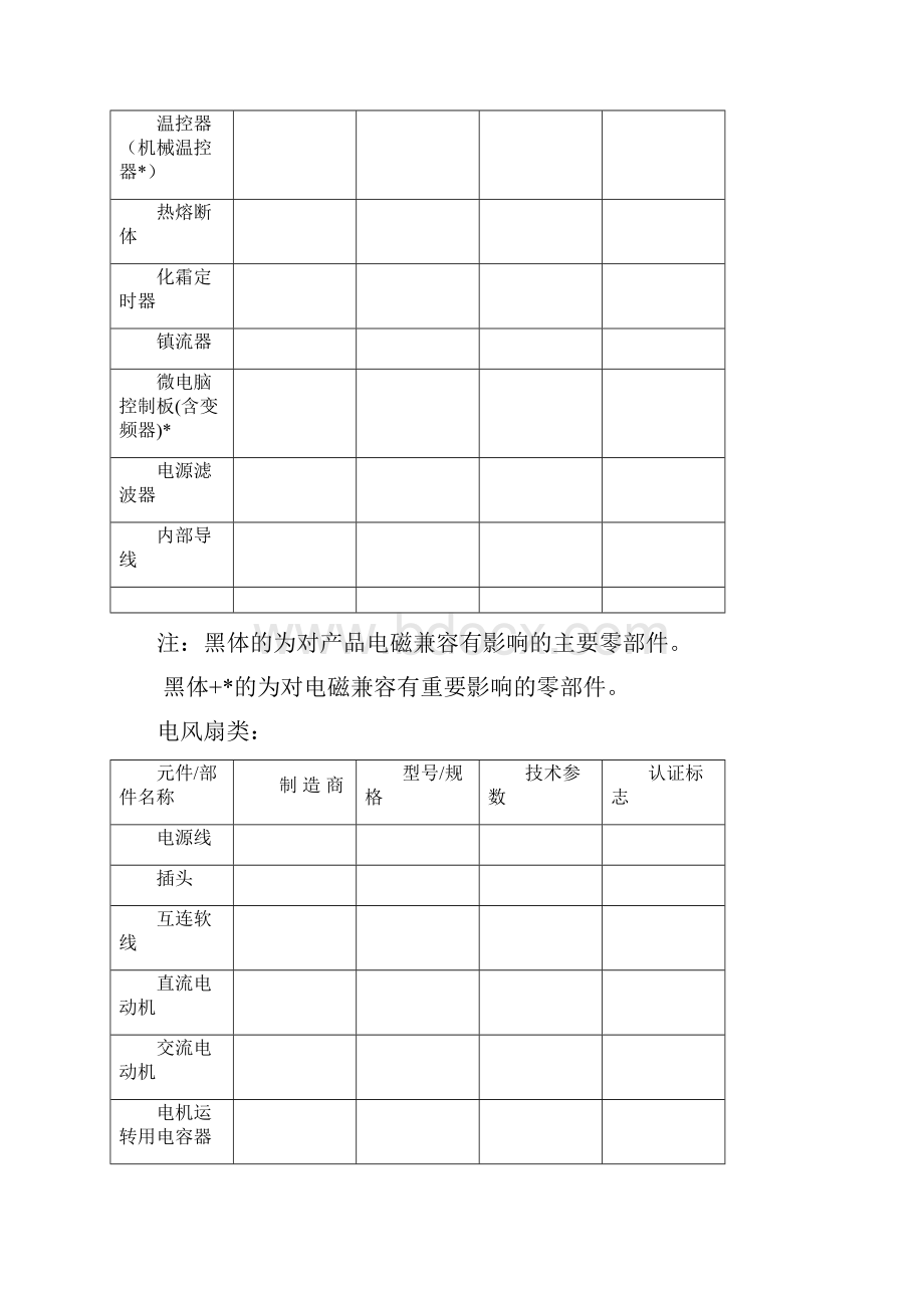 CCC家电产品安全检测零部件清单DOC.docx_第2页