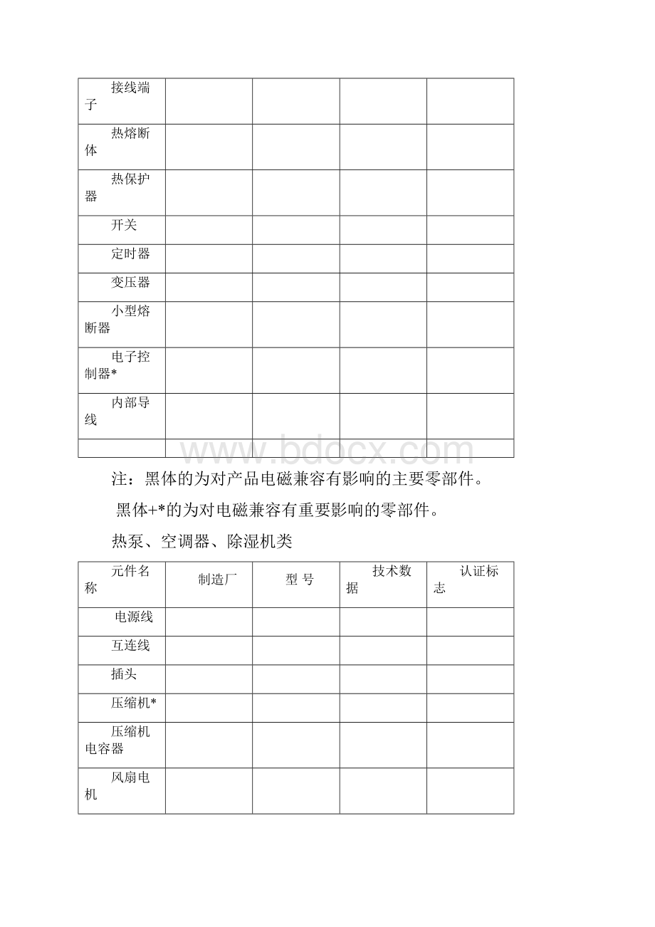 CCC家电产品安全检测零部件清单DOC.docx_第3页