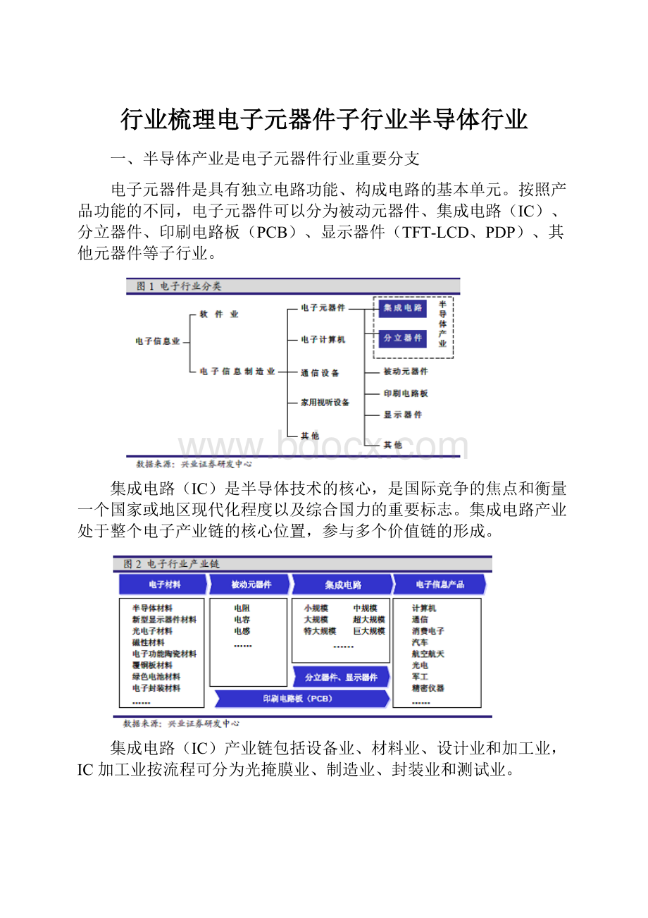 行业梳理电子元器件子行业半导体行业.docx_第1页