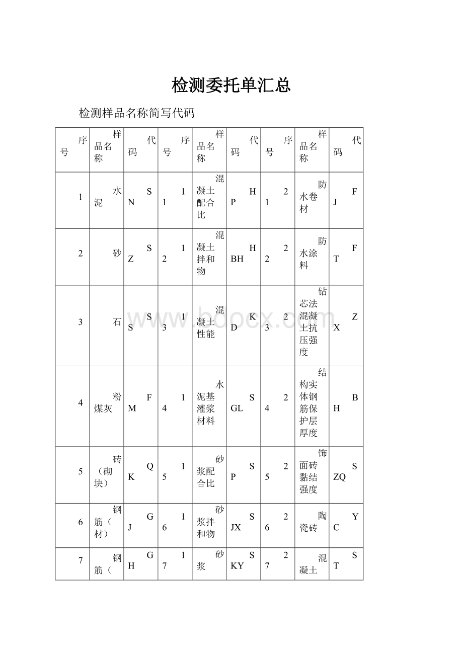 检测委托单汇总.docx_第1页