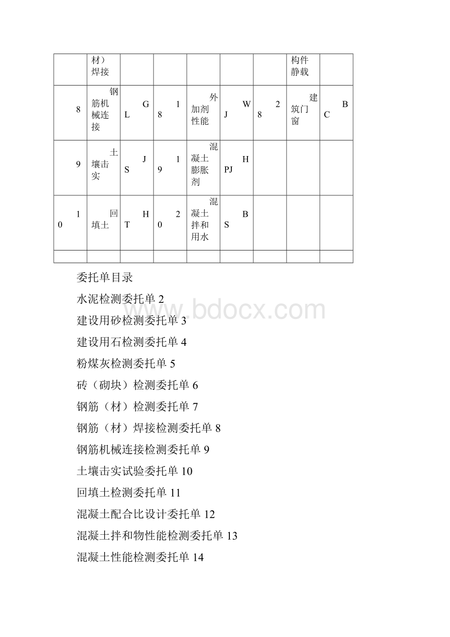 检测委托单汇总.docx_第2页