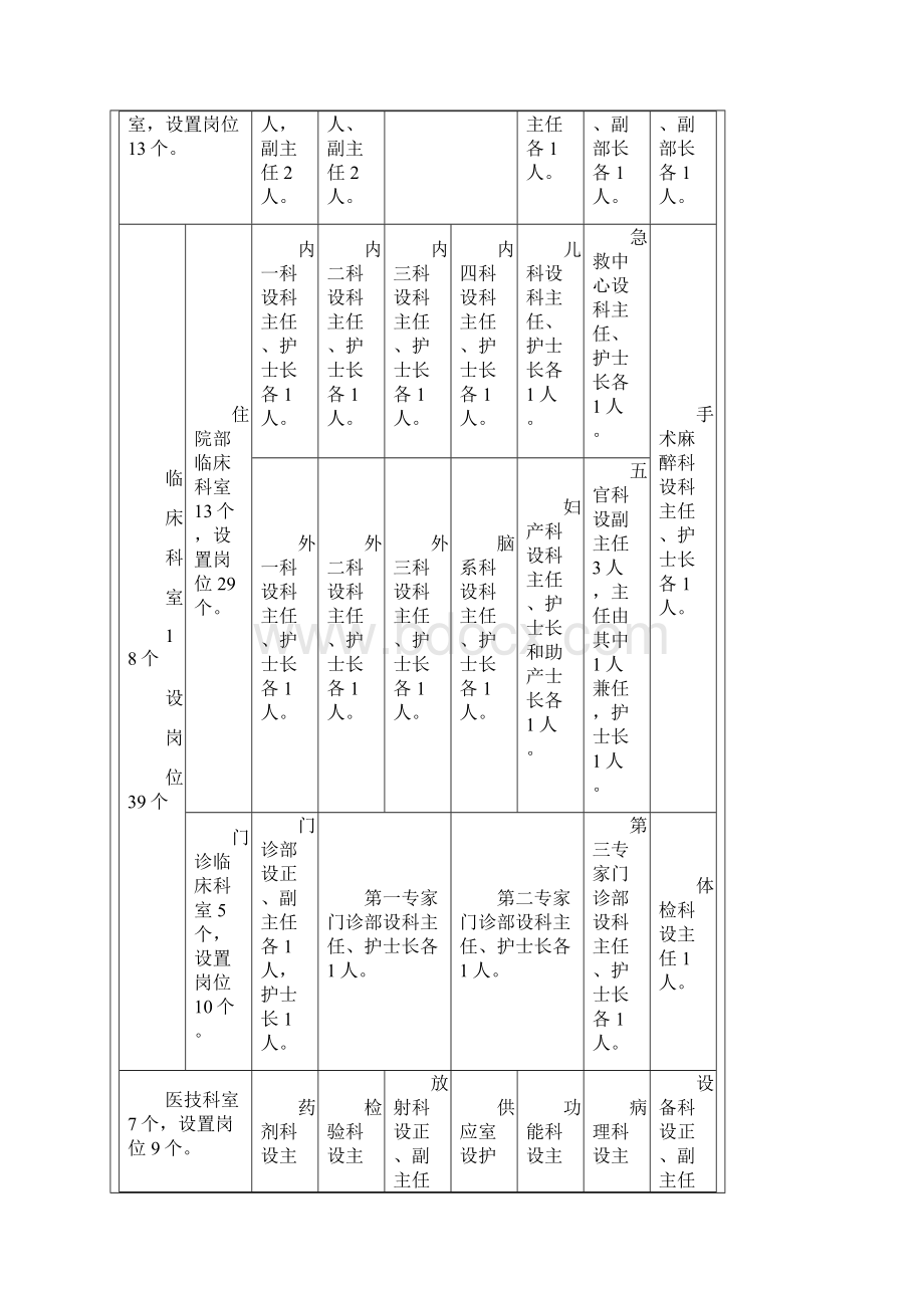 县人民医院科室床位人员组成与管理.docx_第3页