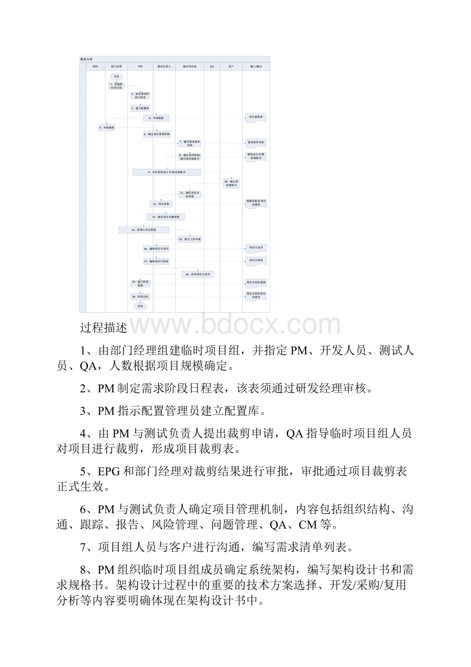 cmmi软件开发流程.docx_第2页