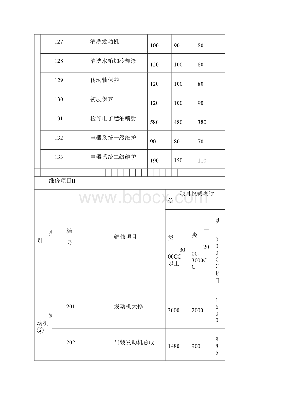 维修项目工时费报价明细表.docx_第3页