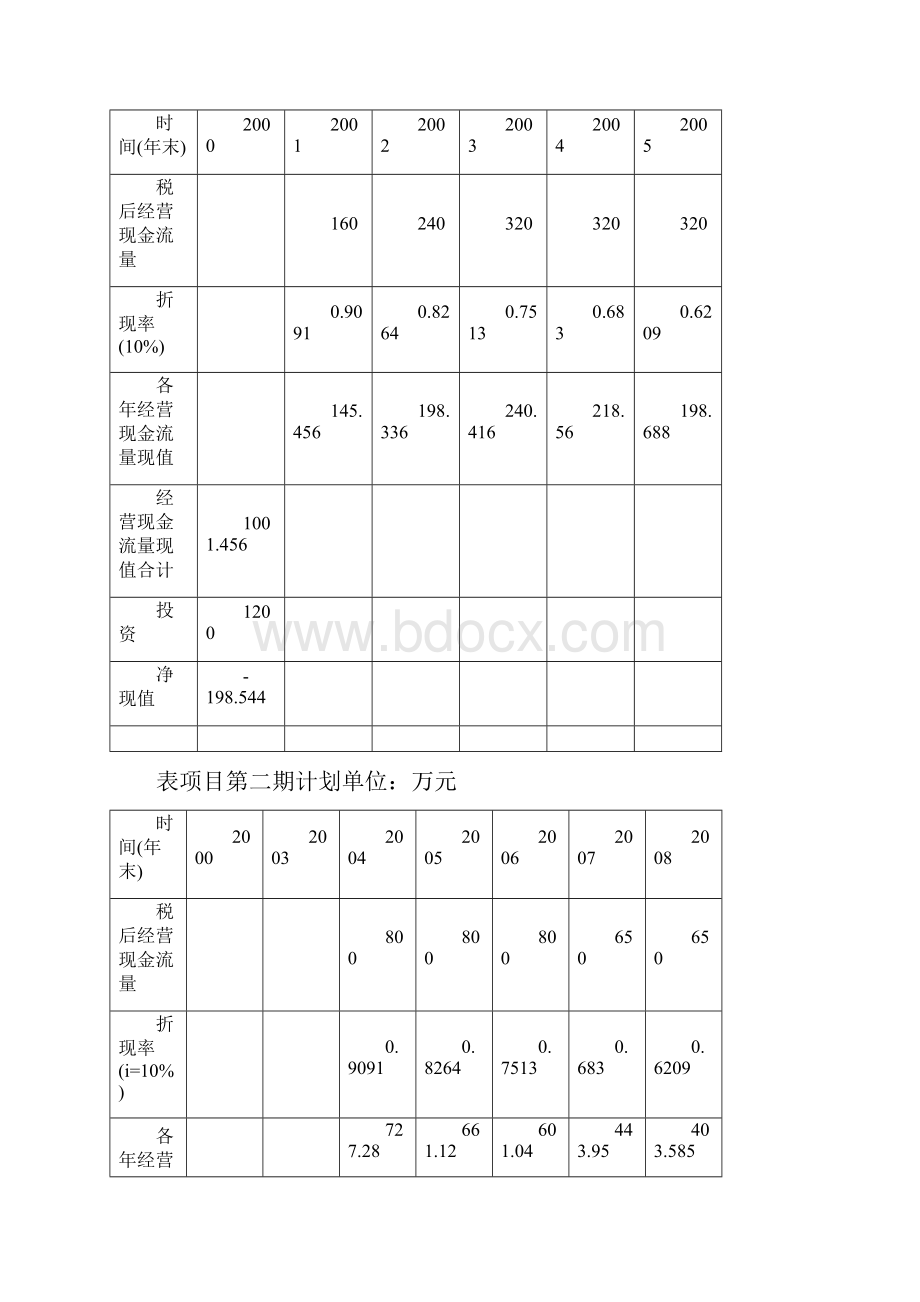 第四章 实物期权讲稿及练习题.docx_第3页