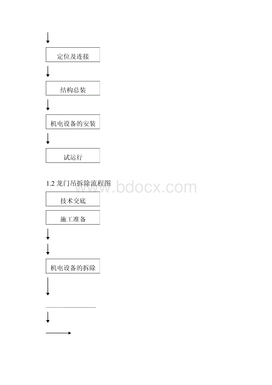 大型起重设备安装作业指导书5.docx_第2页