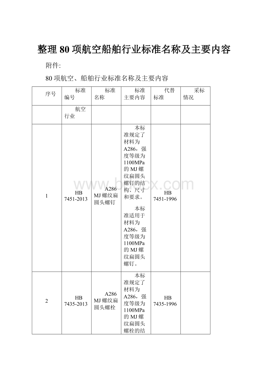 整理80项航空船舶行业标准名称及主要内容.docx