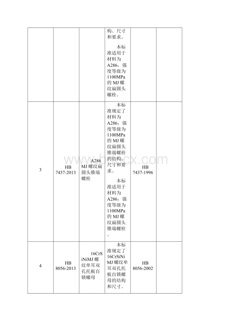 整理80项航空船舶行业标准名称及主要内容.docx_第2页