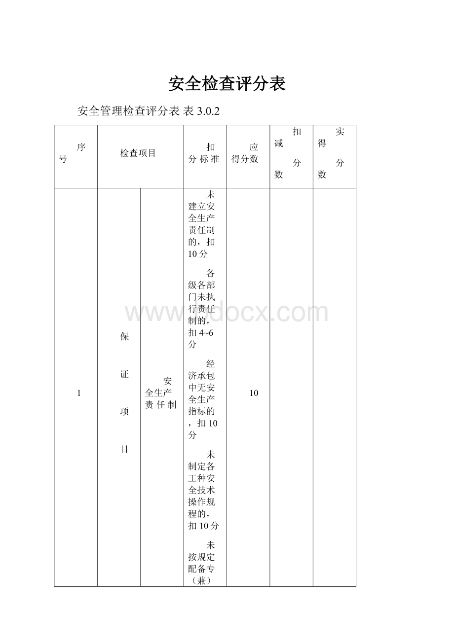 安全检查评分表文档格式.docx