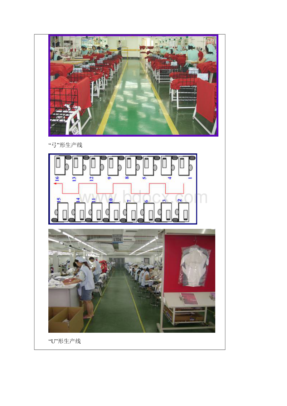 现场管理SPS流线化生产IE工业工程IndustrialEngineering起源于Word格式.docx_第2页