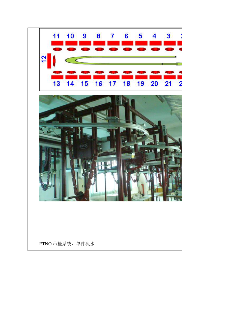 现场管理SPS流线化生产IE工业工程IndustrialEngineering起源于Word格式.docx_第3页