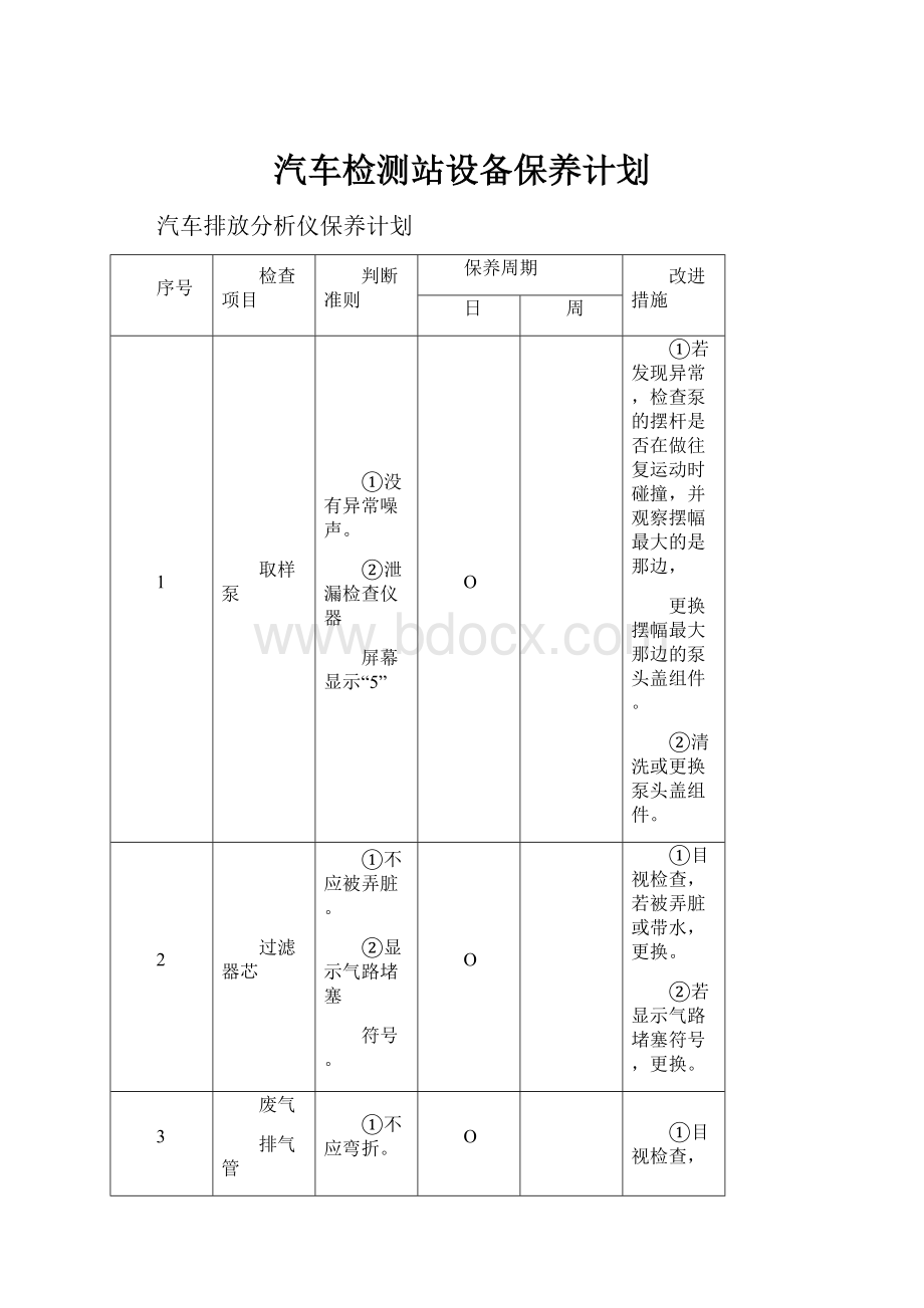 汽车检测站设备保养计划.docx_第1页