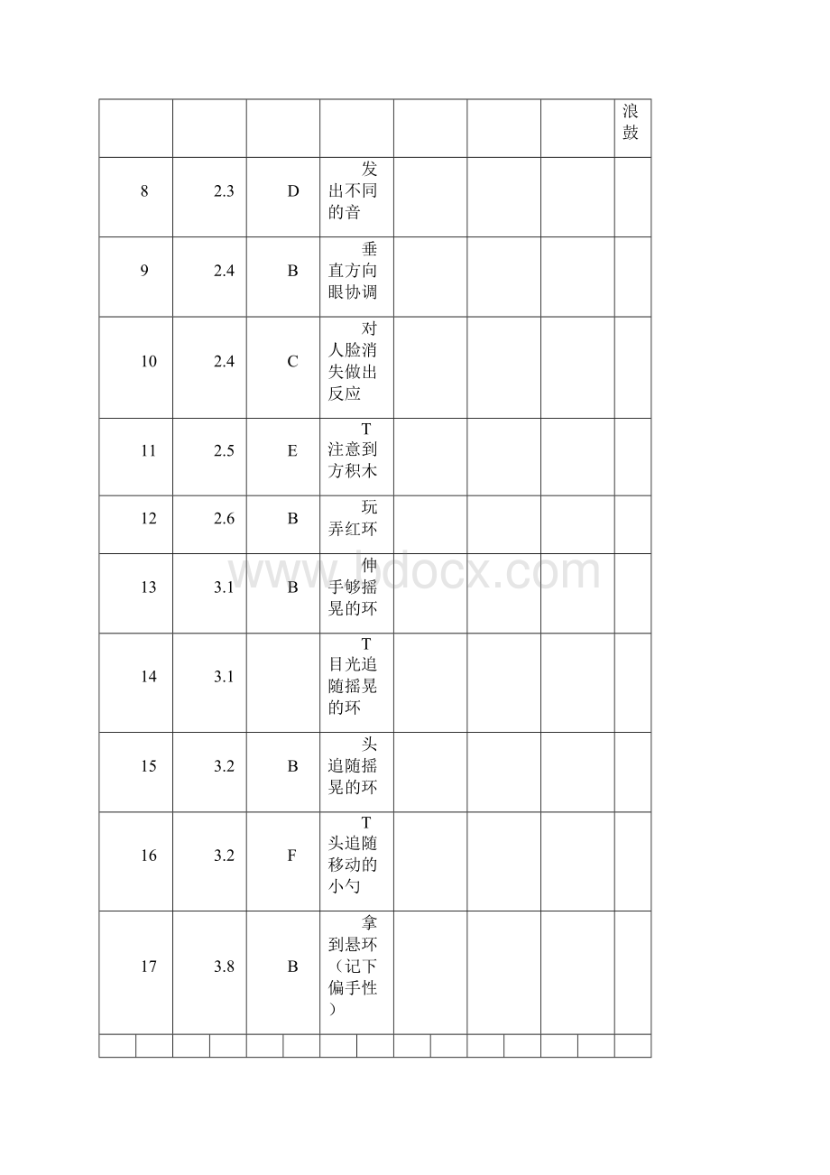 CDCC小儿智能发育检查表Word格式文档下载.docx_第2页