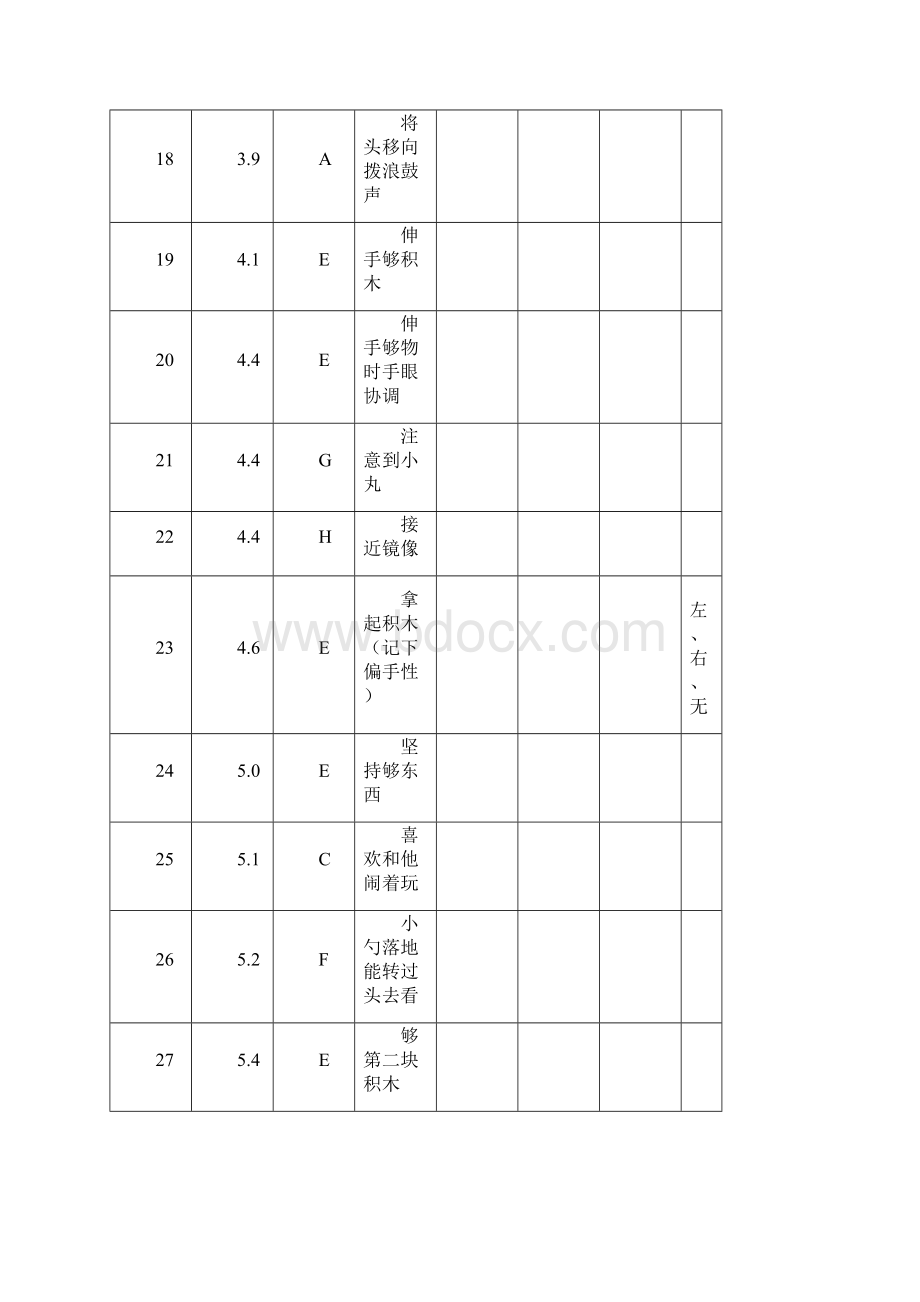 CDCC小儿智能发育检查表Word格式文档下载.docx_第3页