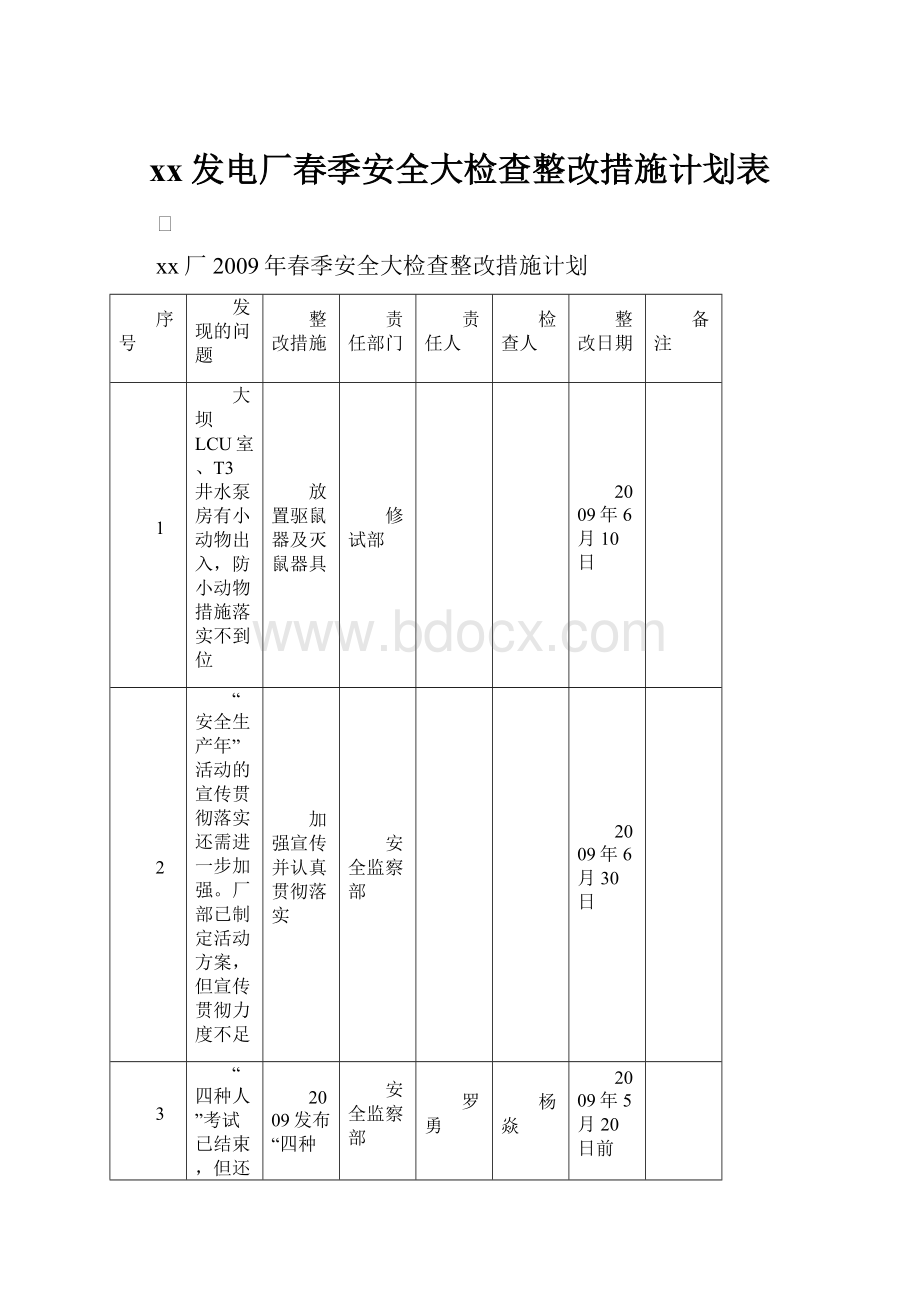 xx发电厂春季安全大检查整改措施计划表.docx_第1页