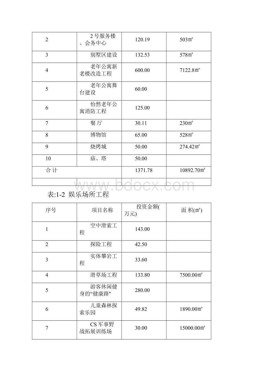 景区综合建设项目可行性研究报告Word文件下载.docx_第3页