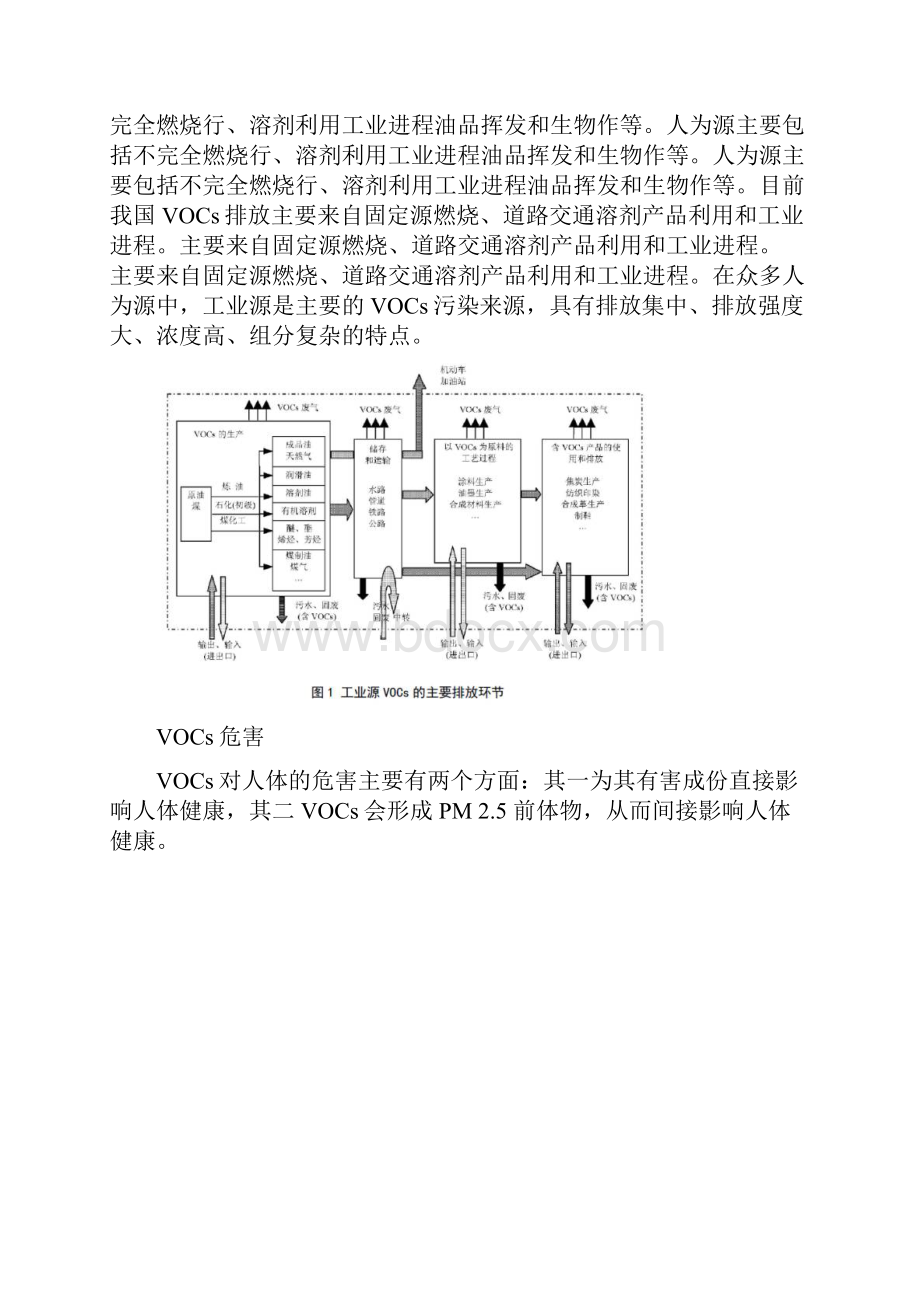 VOCs治理技术有哪些.docx_第2页