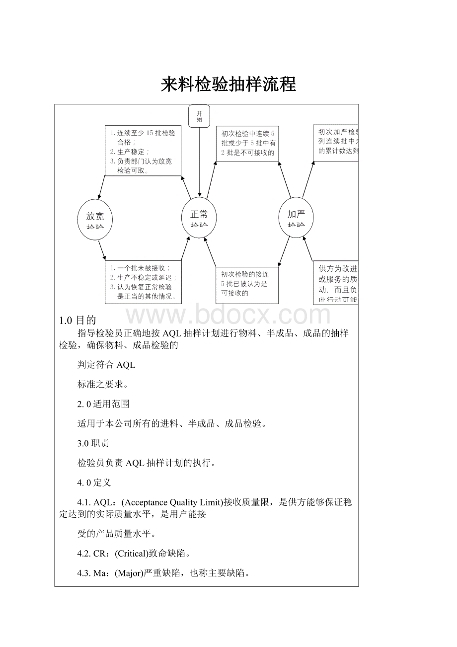 来料检验抽样流程.docx