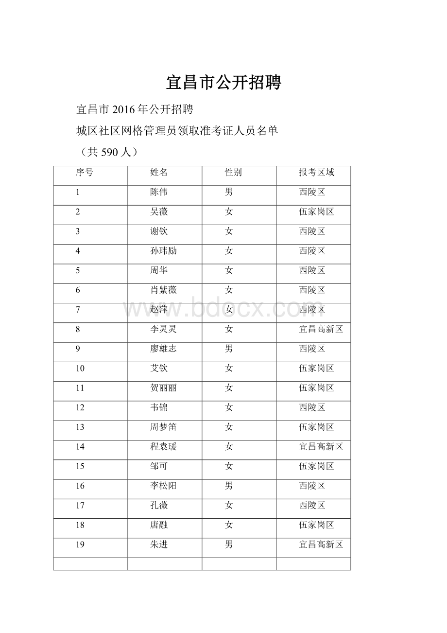 宜昌市公开招聘Word文档格式.docx