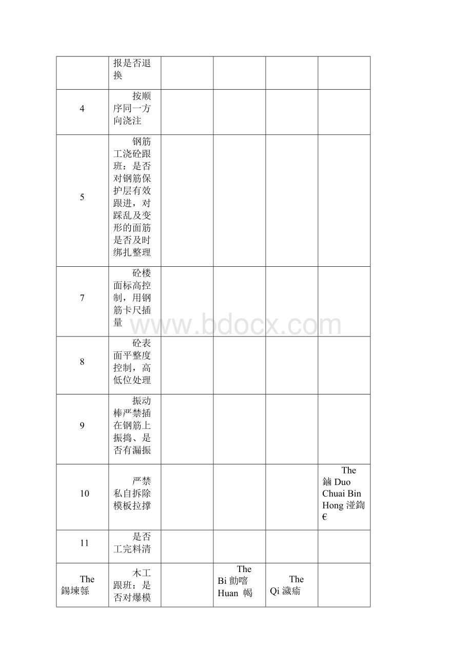 最新工程质量控制检查表三检表资料文档格式.docx_第2页