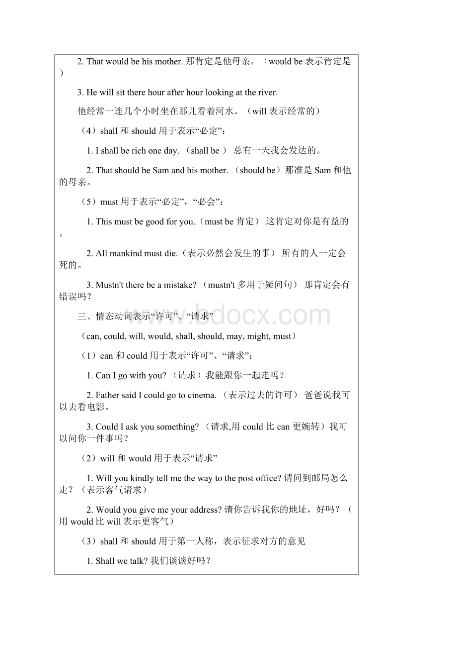 完整版初中英语语法Word文件下载.docx_第2页