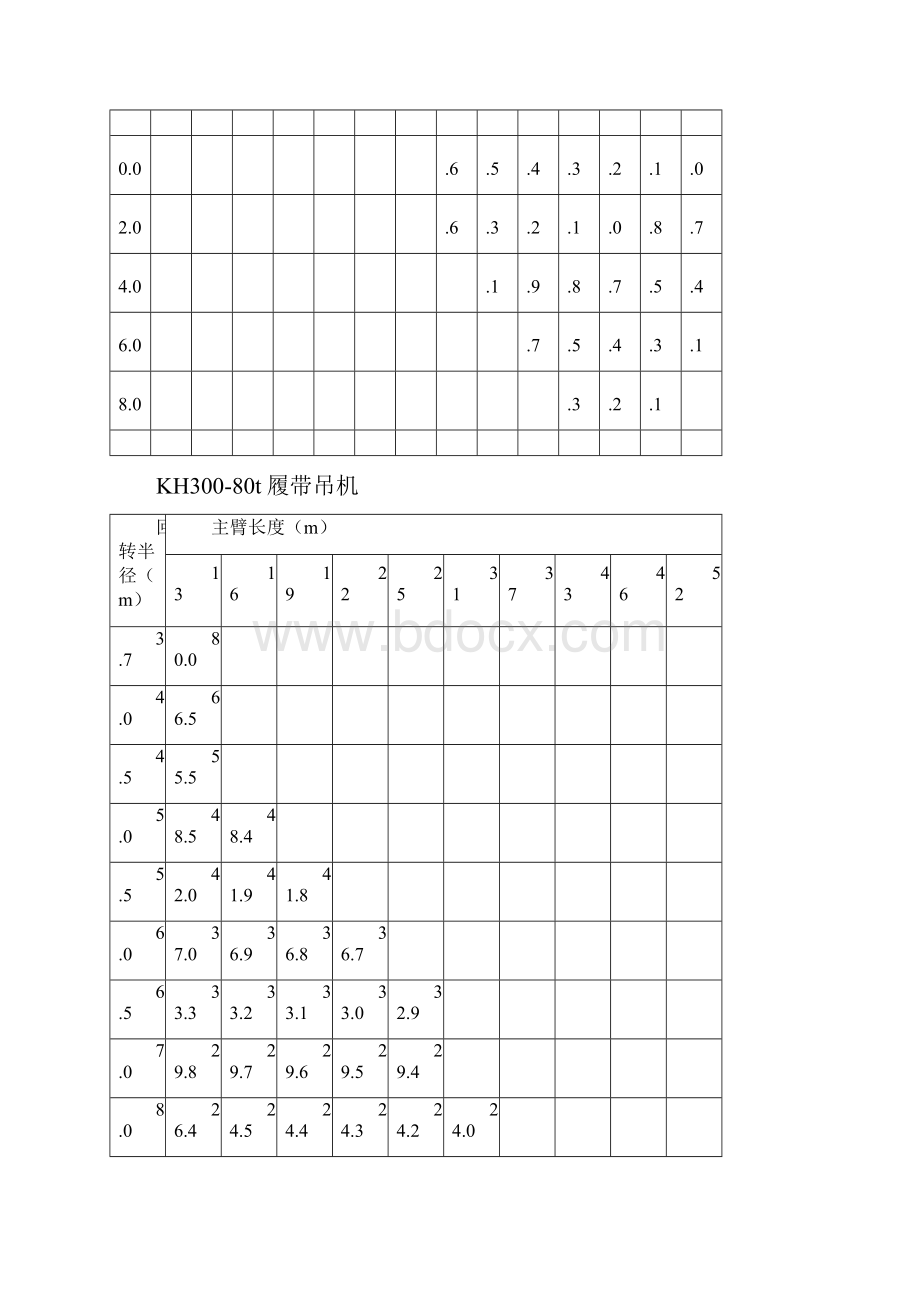 履带吊起重性能表完整Word文档下载推荐.docx_第3页