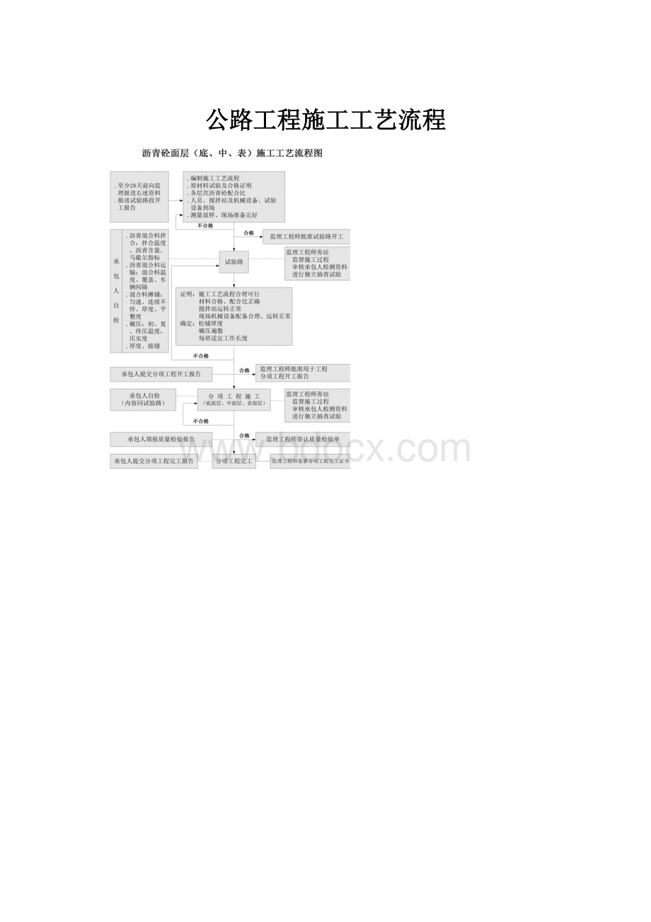 公路工程施工工艺流程.docx