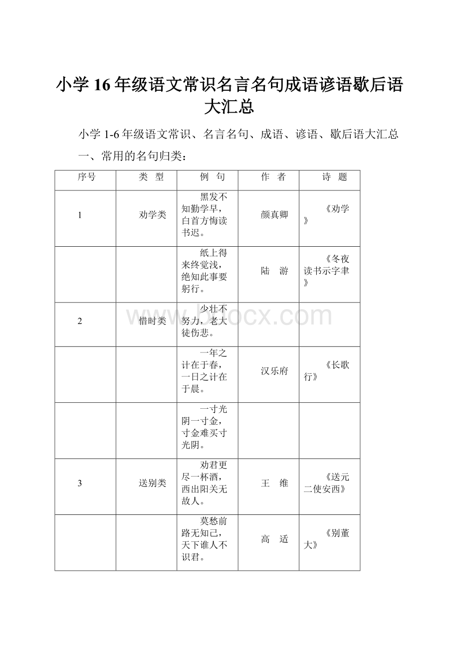 小学16年级语文常识名言名句成语谚语歇后语大汇总.docx_第1页