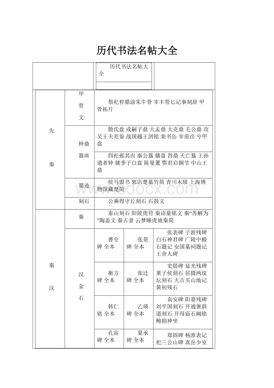 历代书法名帖大全Word文件下载.docx