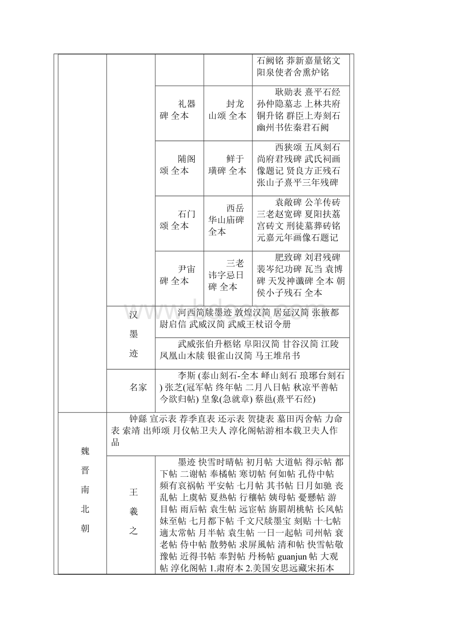 历代书法名帖大全.docx_第2页