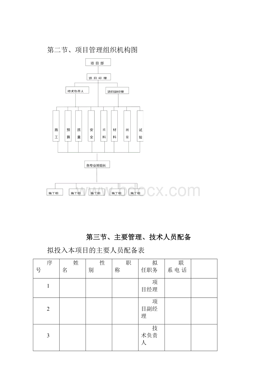 项目管理机构及人员职责doc文档格式.docx_第2页