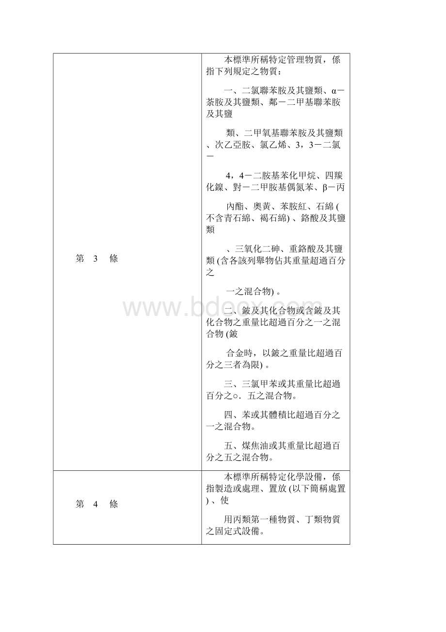 特定化学物质危害预防标准Word格式文档下载.docx_第2页