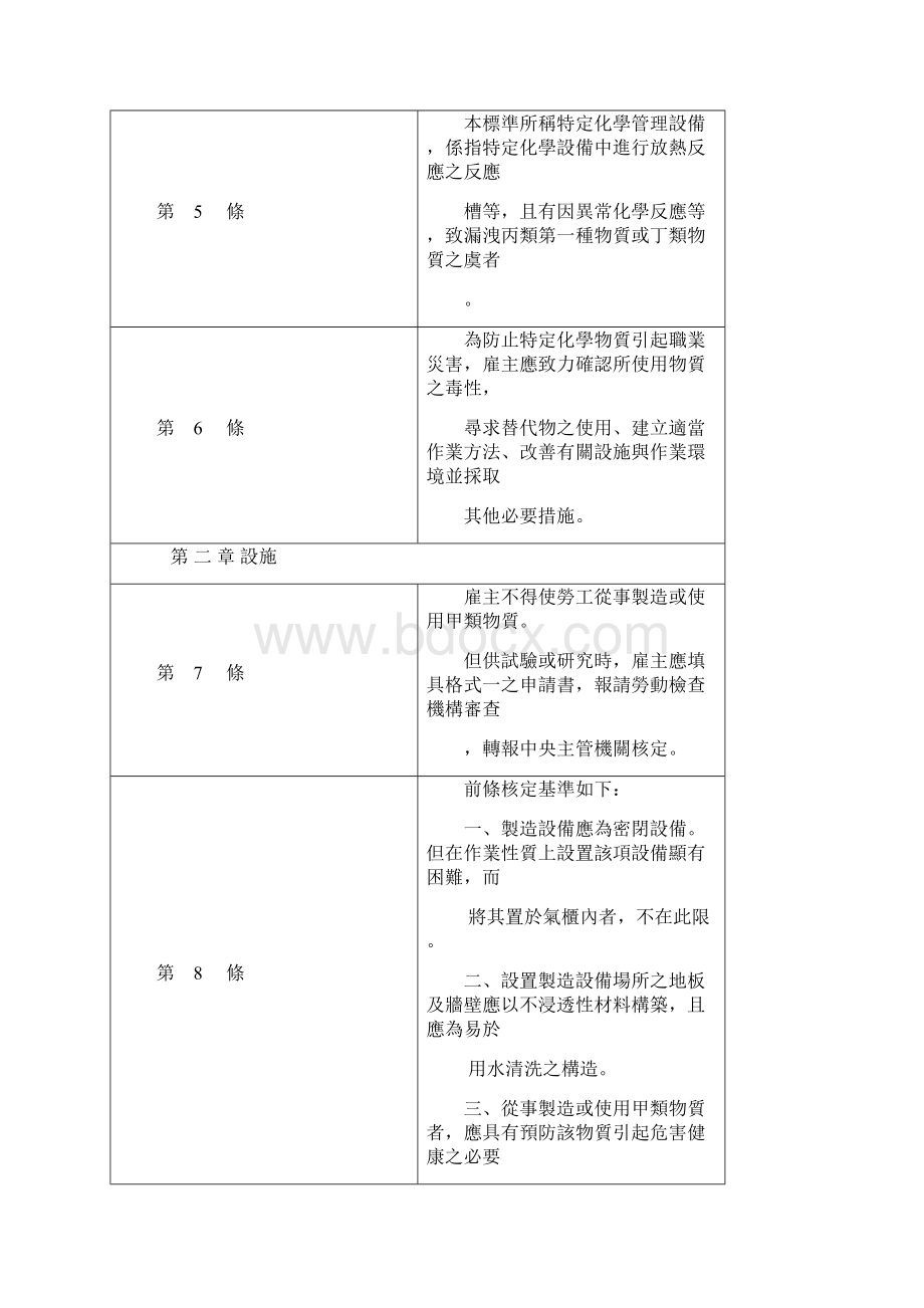 特定化学物质危害预防标准Word格式文档下载.docx_第3页