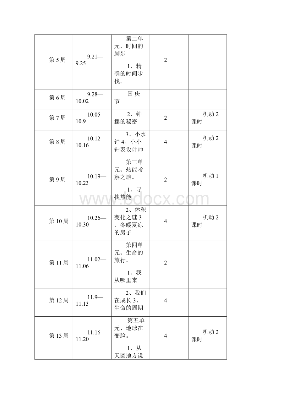 民族小学大象版五年级科学上册教案 2.docx_第2页