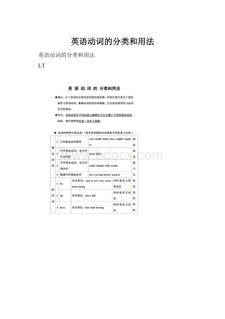 英语动词的分类和用法Word格式文档下载.docx_第1页