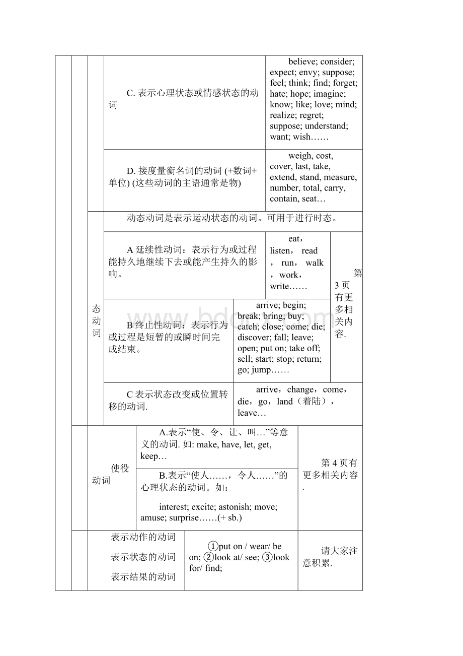 英语动词的分类和用法Word格式文档下载.docx_第3页