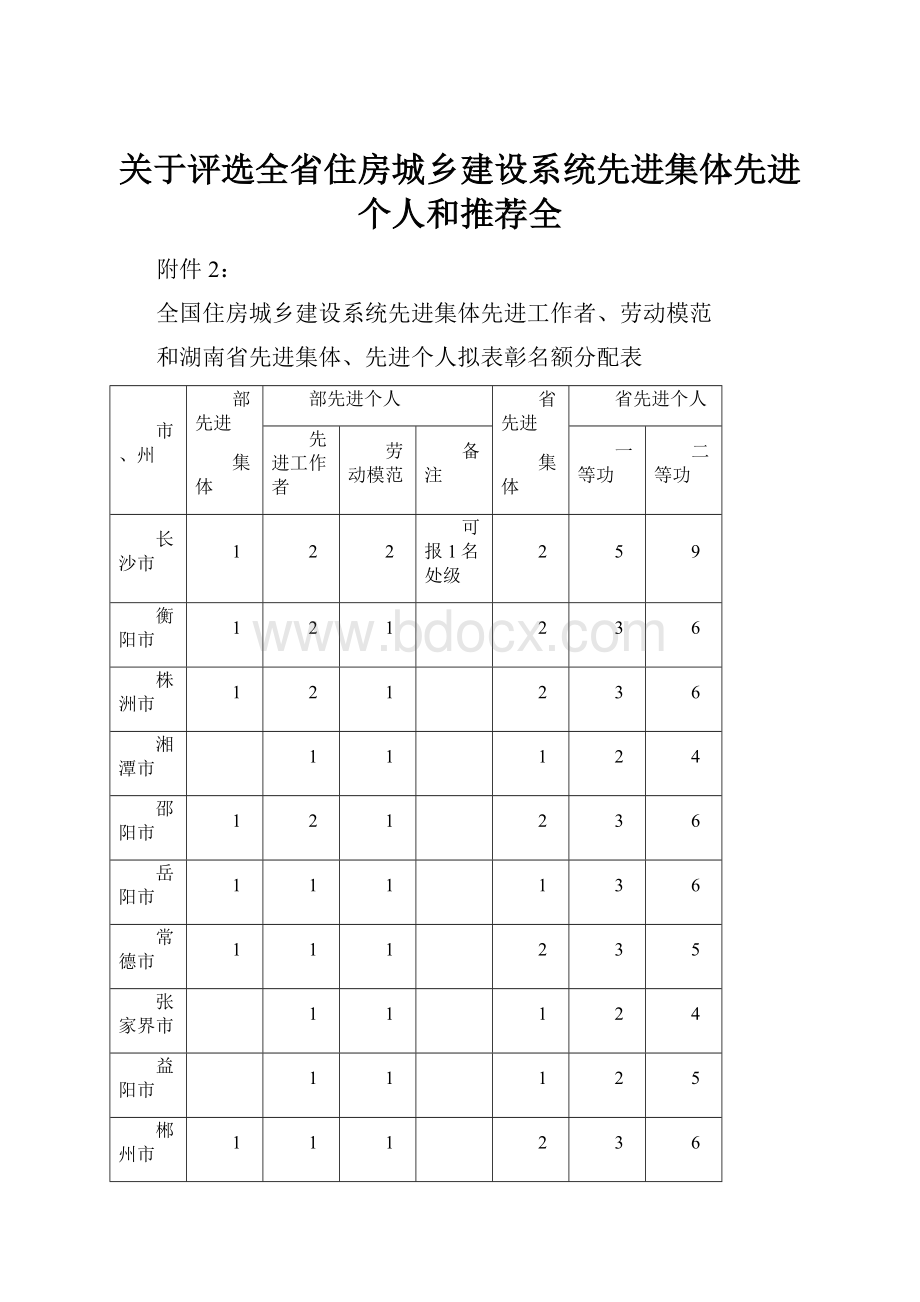 关于评选全省住房城乡建设系统先进集体先进个人和推荐全Word下载.docx_第1页