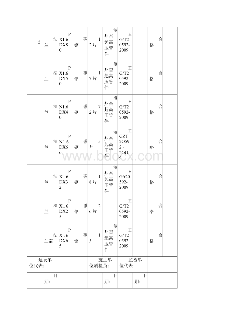 压力管道主要材料验收记录表.docx_第3页