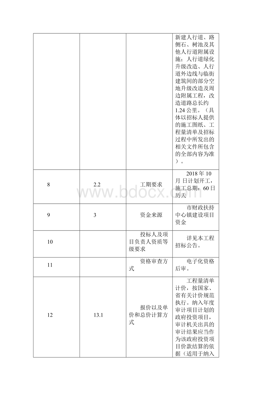 太和镇兴太三路道路周边环境改造工程文档格式.docx_第3页