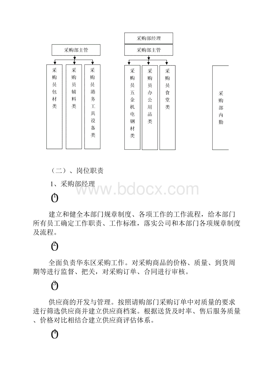 采购部制度及工作流程.docx_第2页