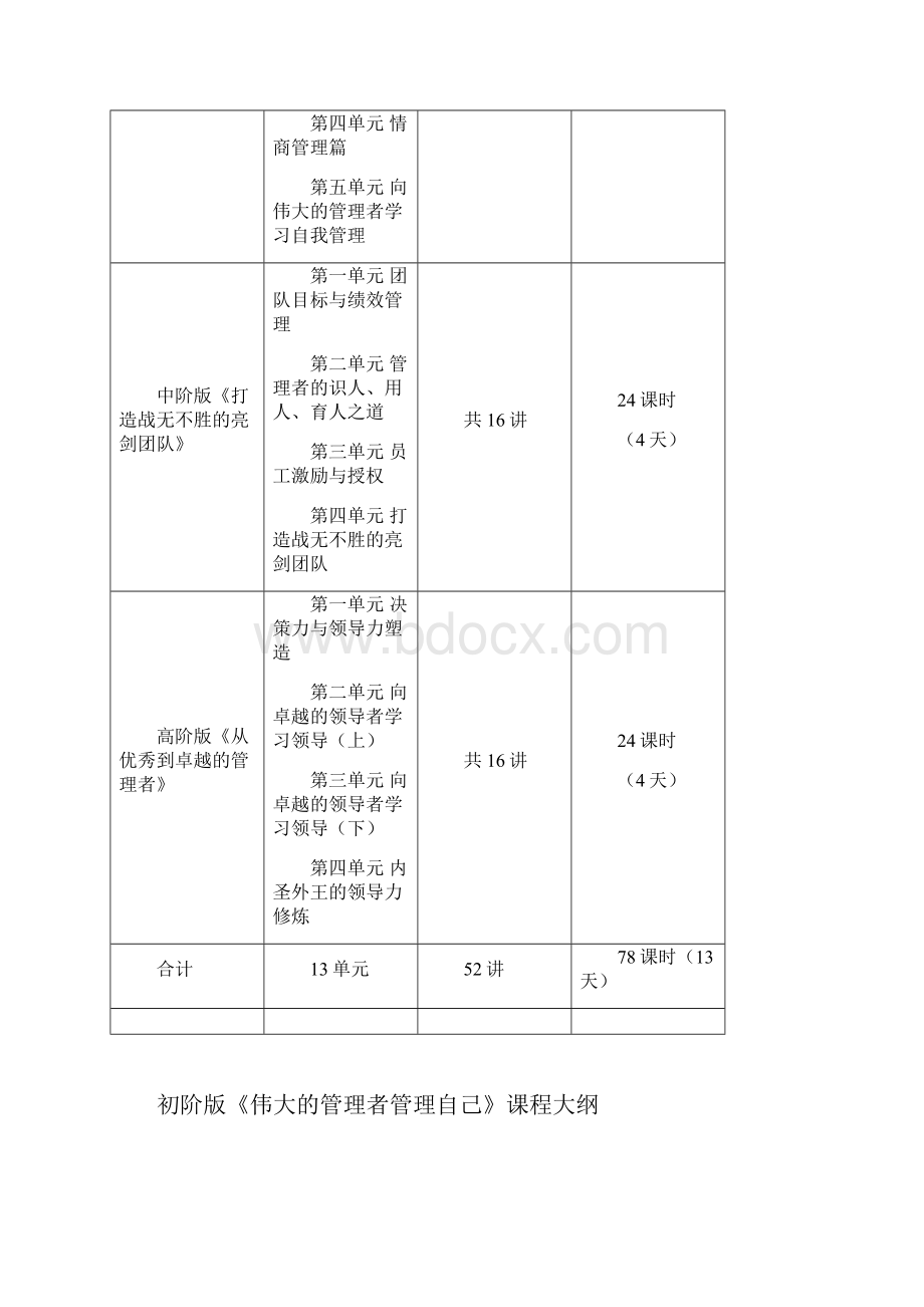 宋振杰《管理者的自我管理》课程大纲文档格式.docx_第2页