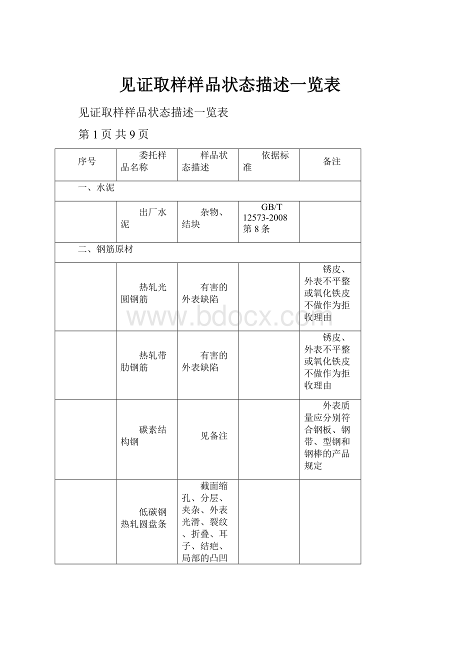 见证取样样品状态描述一览表.docx_第1页